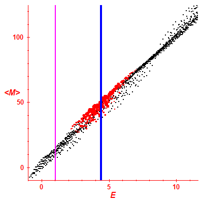 Peres lattice <M>